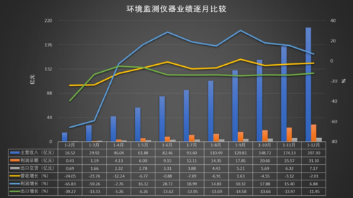 2020年环境监测仪器经济运行比较