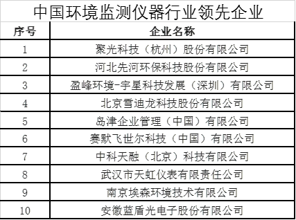 2018年2月:环境友好,监测先行